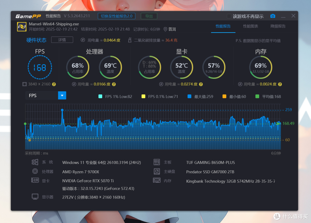 DLSS 4超神补帧,万丽星舰GeForce RTX 5070 Ti OC首发实测