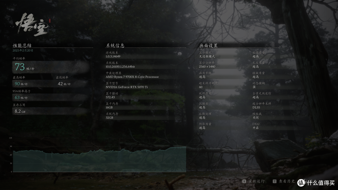DLSS 4超神补帧,万丽星舰GeForce RTX 5070 Ti OC首发实测