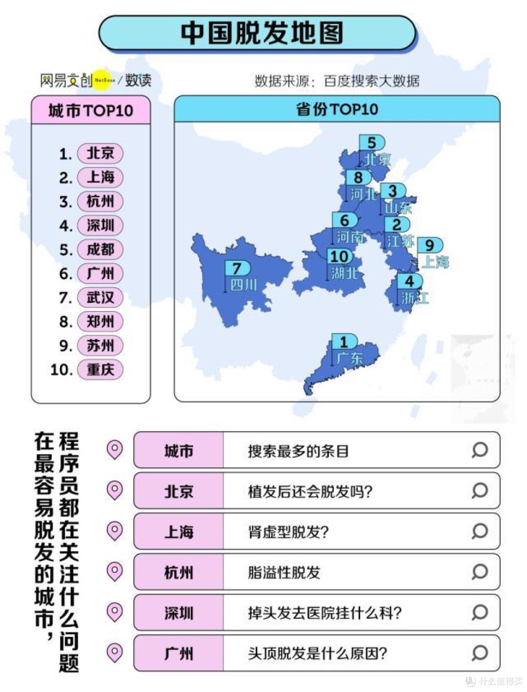 拒绝稀疏发量,米诺第二代蔓迪生发泡沫助你实现浓密生发