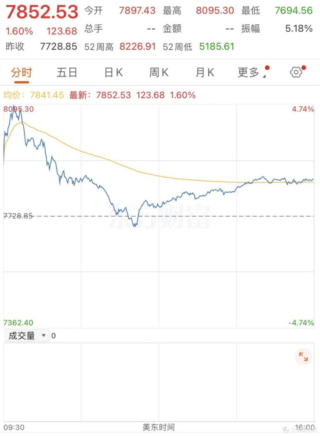 昨夜,中概股指数分时跳水,说明了什么?