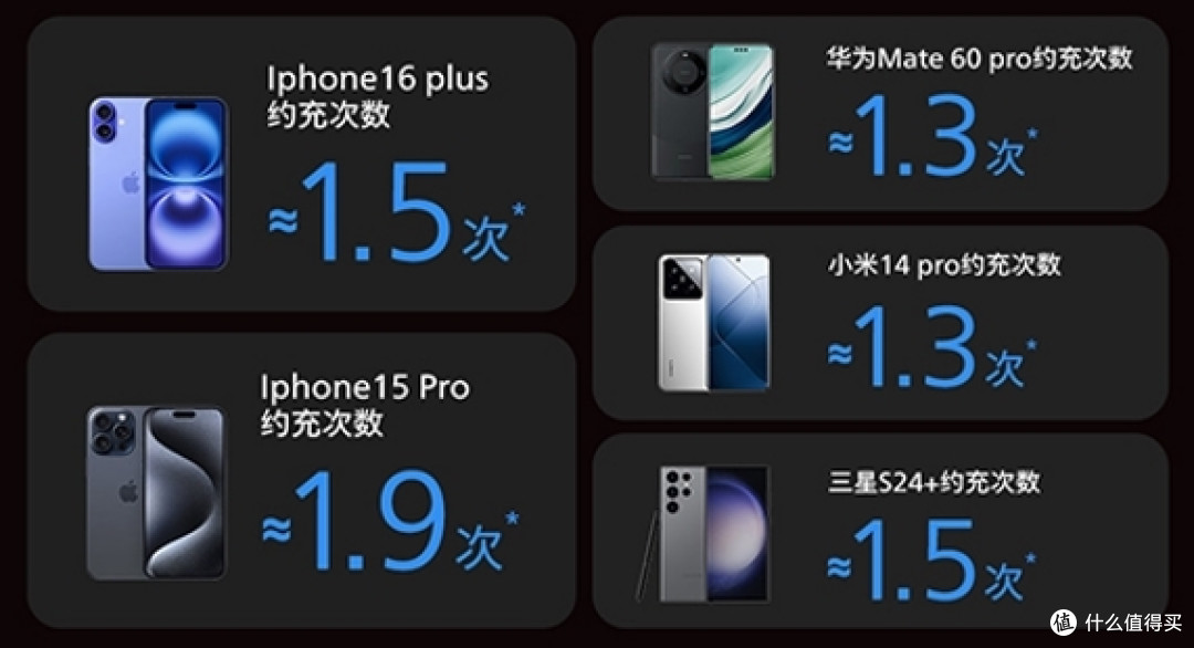 蛇年开工王炸组合飞利浦“8号”耳机+五合一“能量块”
