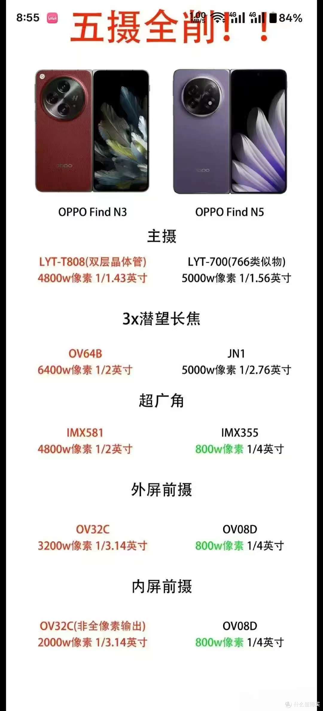 OPPO Find N5正式发布，五摄全削导致N3价格暴涨