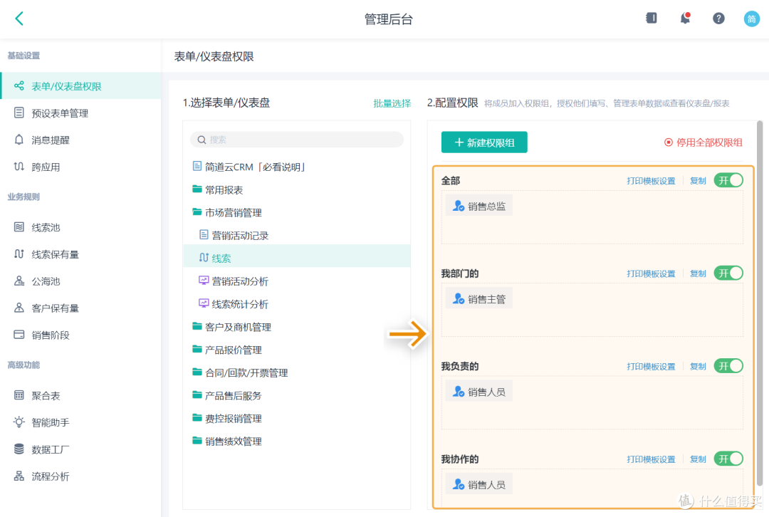 用了CRM后，业绩不升反滑？问题可能出在这6个地方！