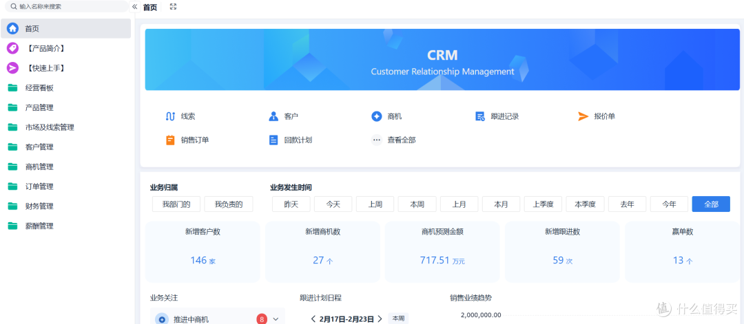用了CRM后，业绩不升反滑？问题可能出在这6个地方！