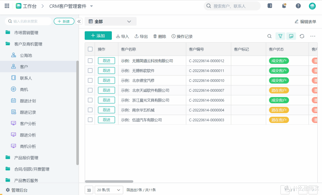 用了CRM后，业绩不升反滑？问题可能出在这6个地方！