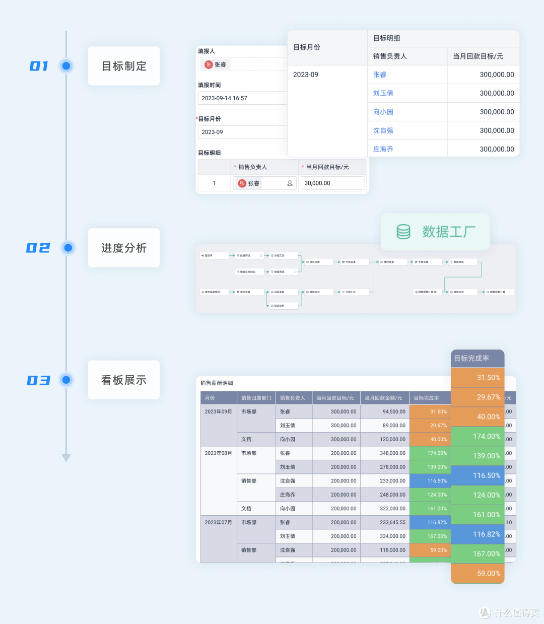 用了CRM后，业绩不升反滑？问题可能出在这6个地方！