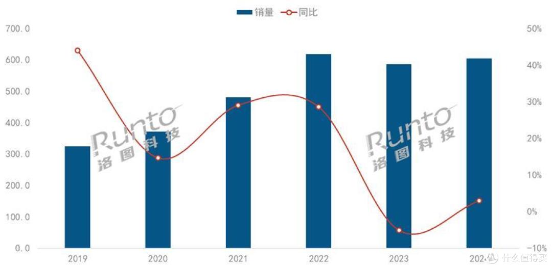2025家用投影仪性价比排行榜:当贝X5S Pro智能化、高端化并进