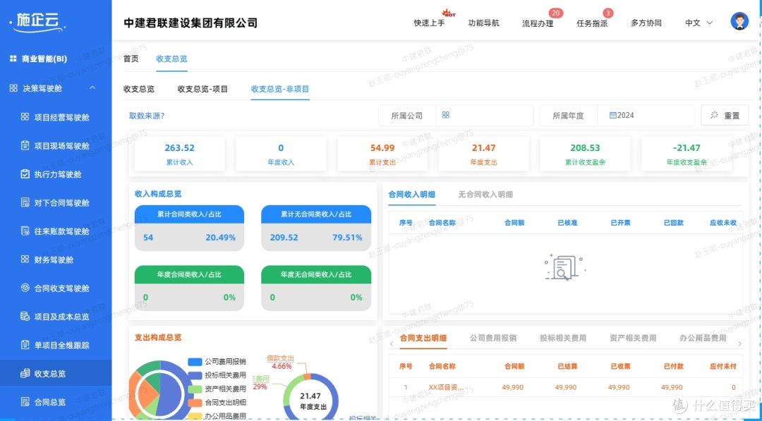有什么建设工程erp系统,用这种软件对工程管理有啥效果?