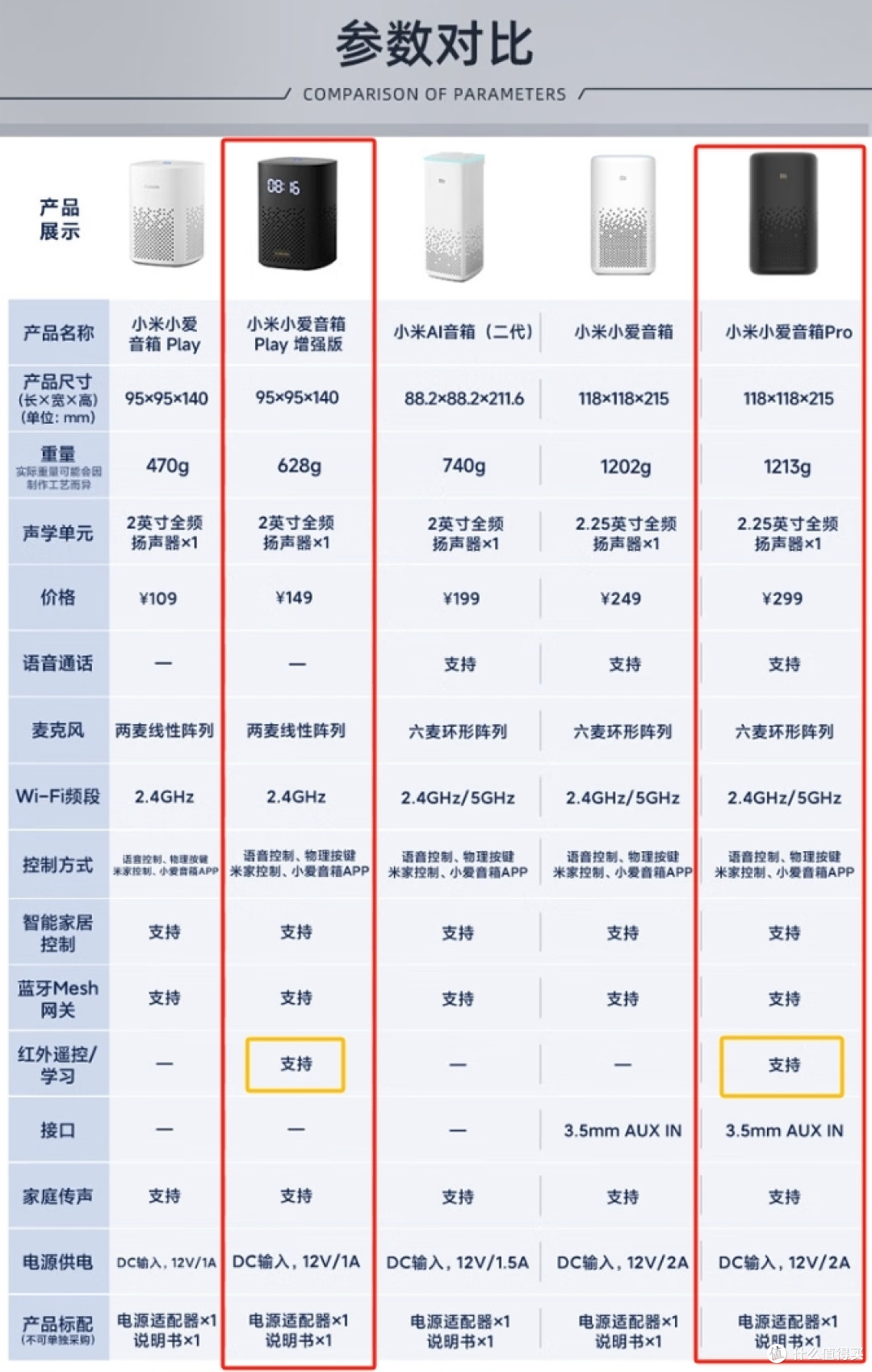 改造老屋，拥抱米家智能生活！——旧屋轻量级智能改造方案
