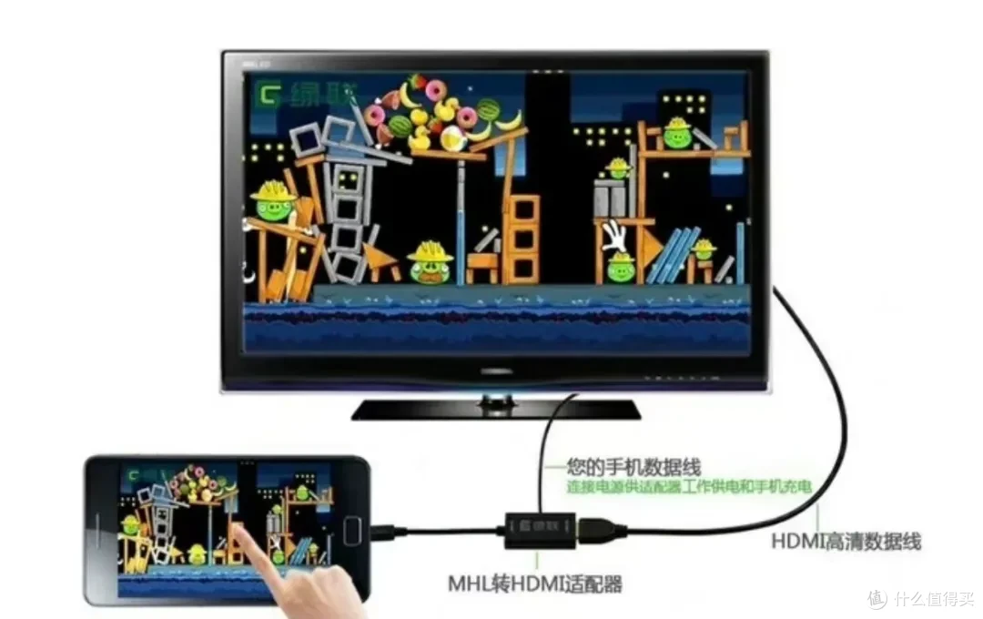 5元的小破线，让旧手机变废为宝，追剧蛮好用的！