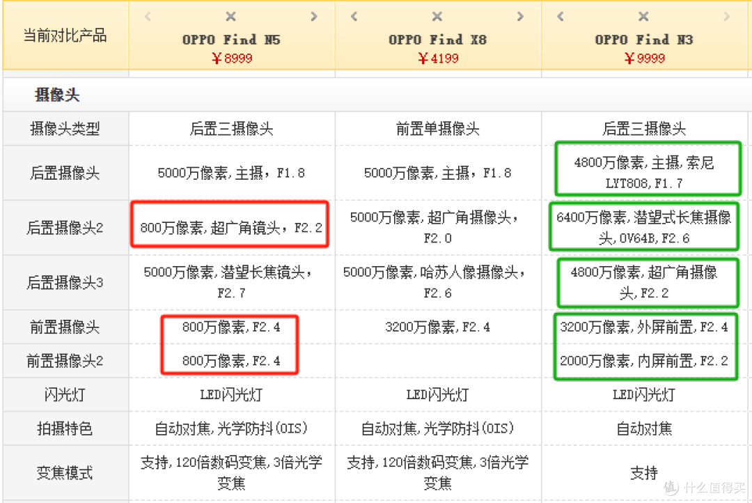 又是一篇得罪人的文章。