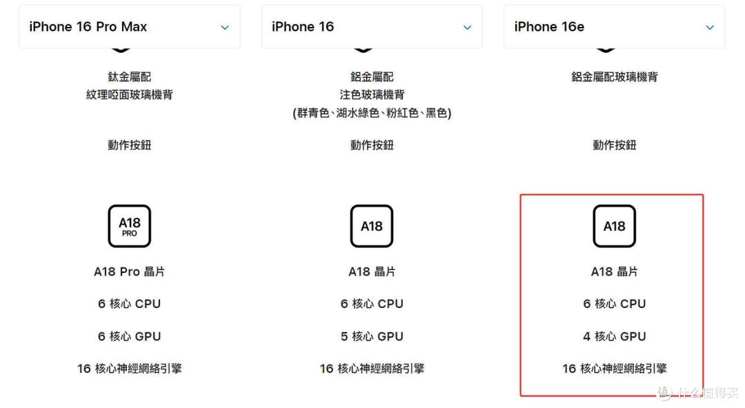 苹果没创新了?iPhone16E配置曝光,4千元起步被吐槽“智商税”!