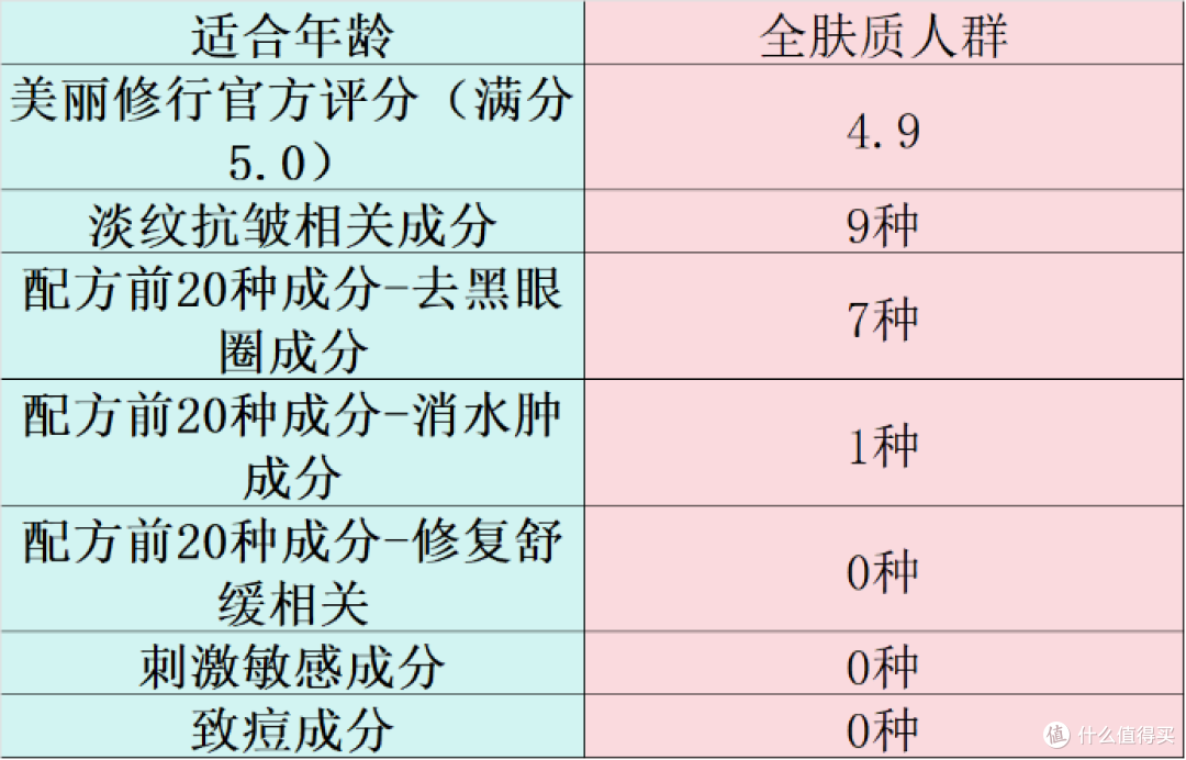 什么眼霜去皱效果好?十款好用产品分享,多方位测评数据解析