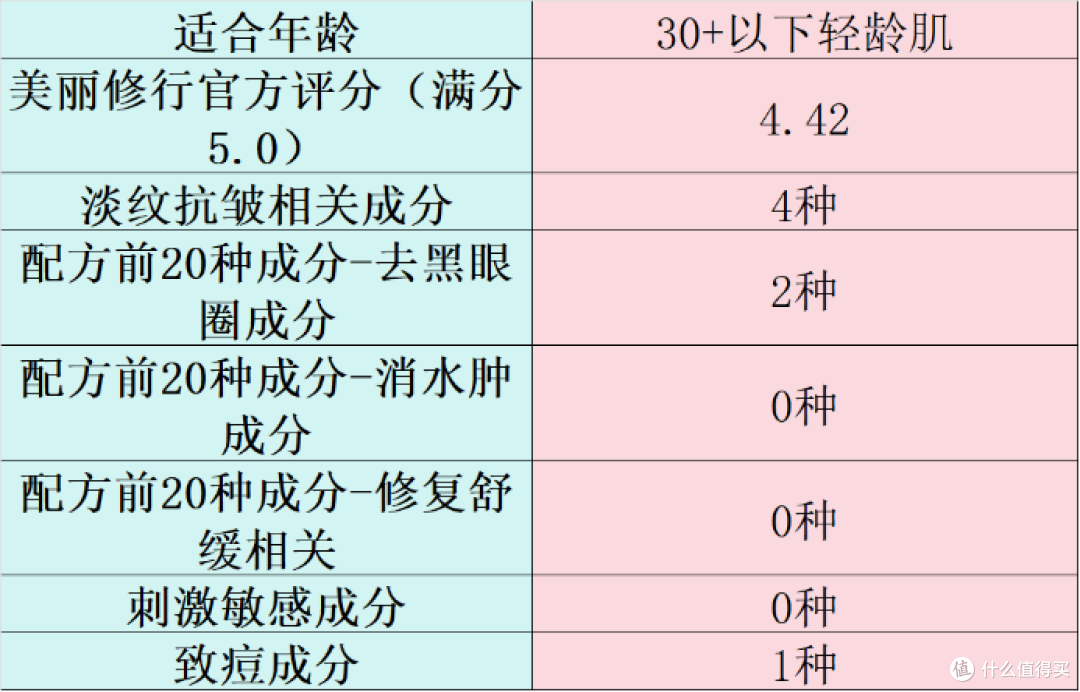 什么眼霜去皱效果好?十款好用产品分享,多方位测评数据解析