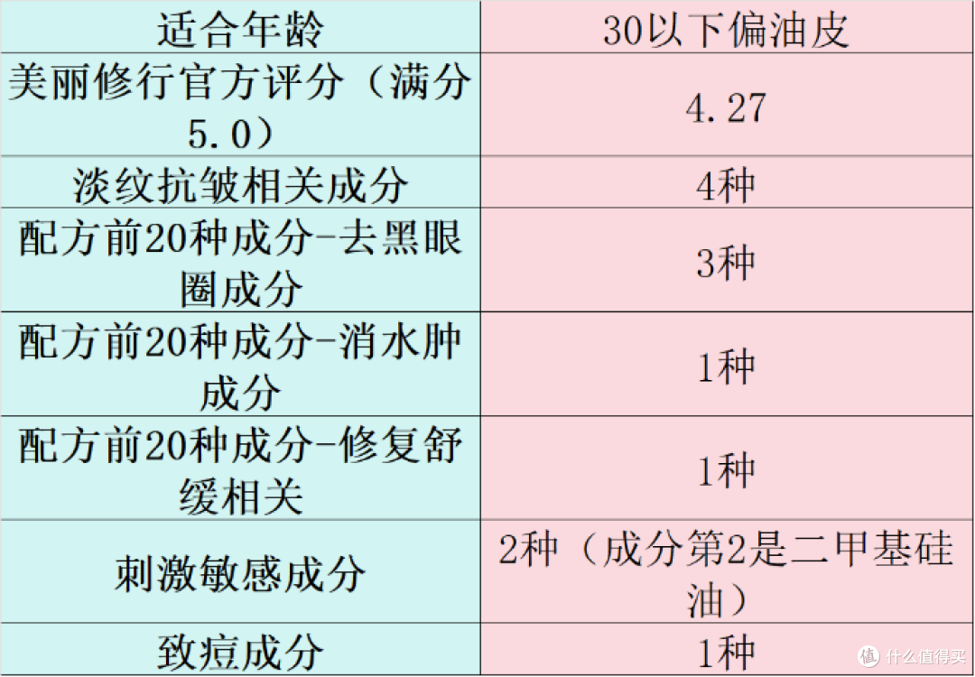 什么眼霜去皱效果好?十款好用产品分享,多方位测评数据解析