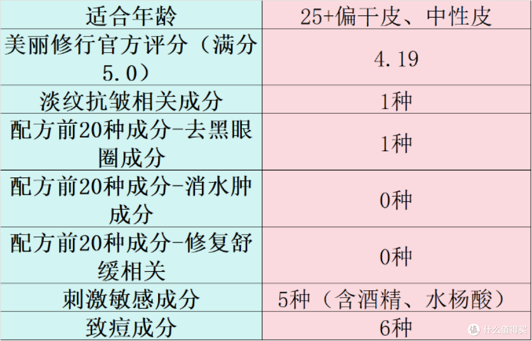 什么眼霜去皱效果好?十款好用产品分享,多方位测评数据解析
