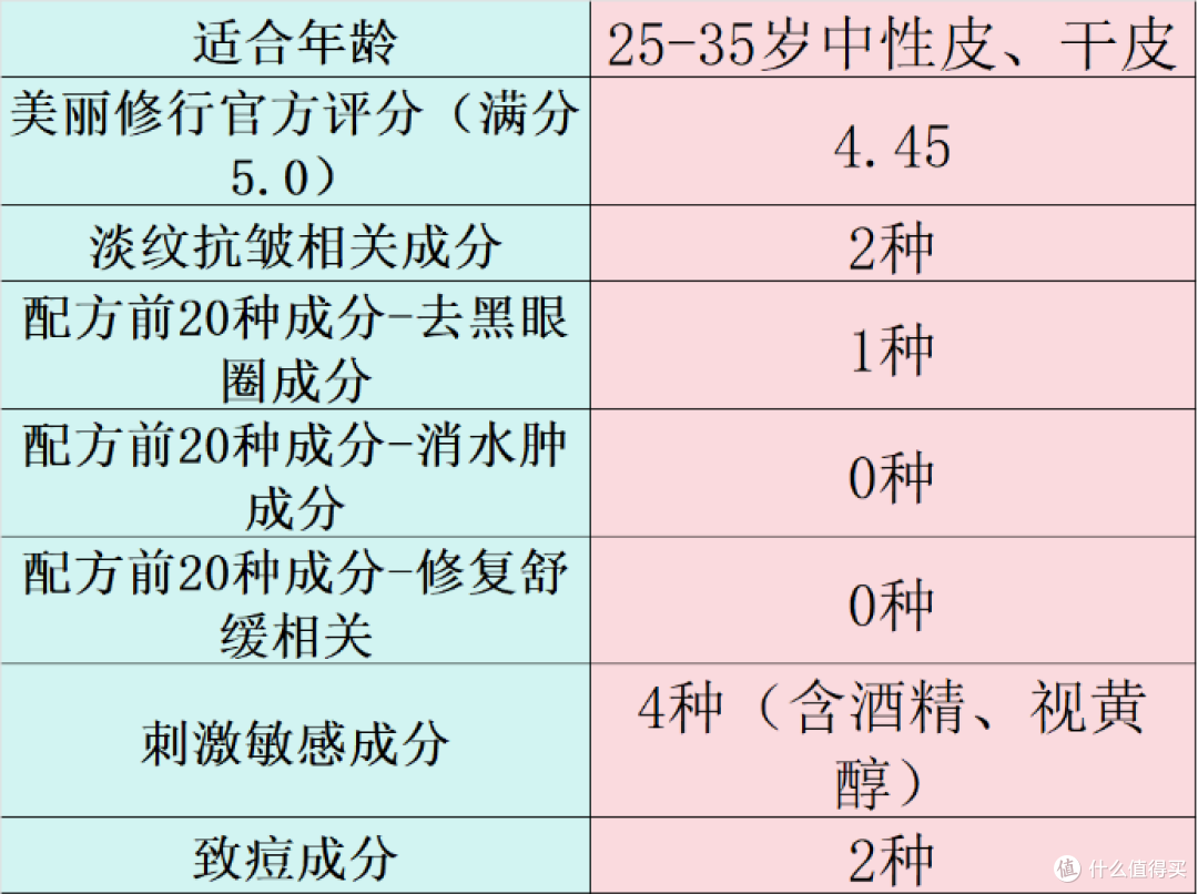 什么眼霜去皱效果好?十款好用产品分享,多方位测评数据解析