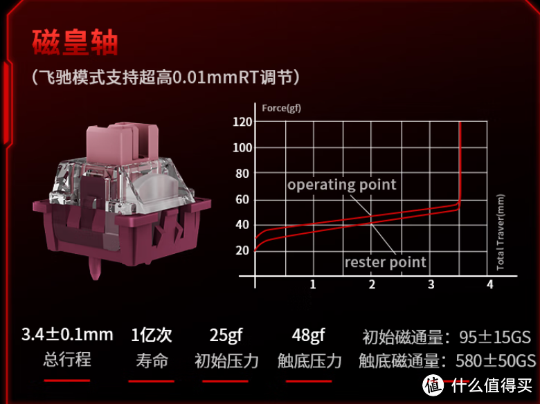 磁轴键盘69元起！狼途MC68到底值不值得买？