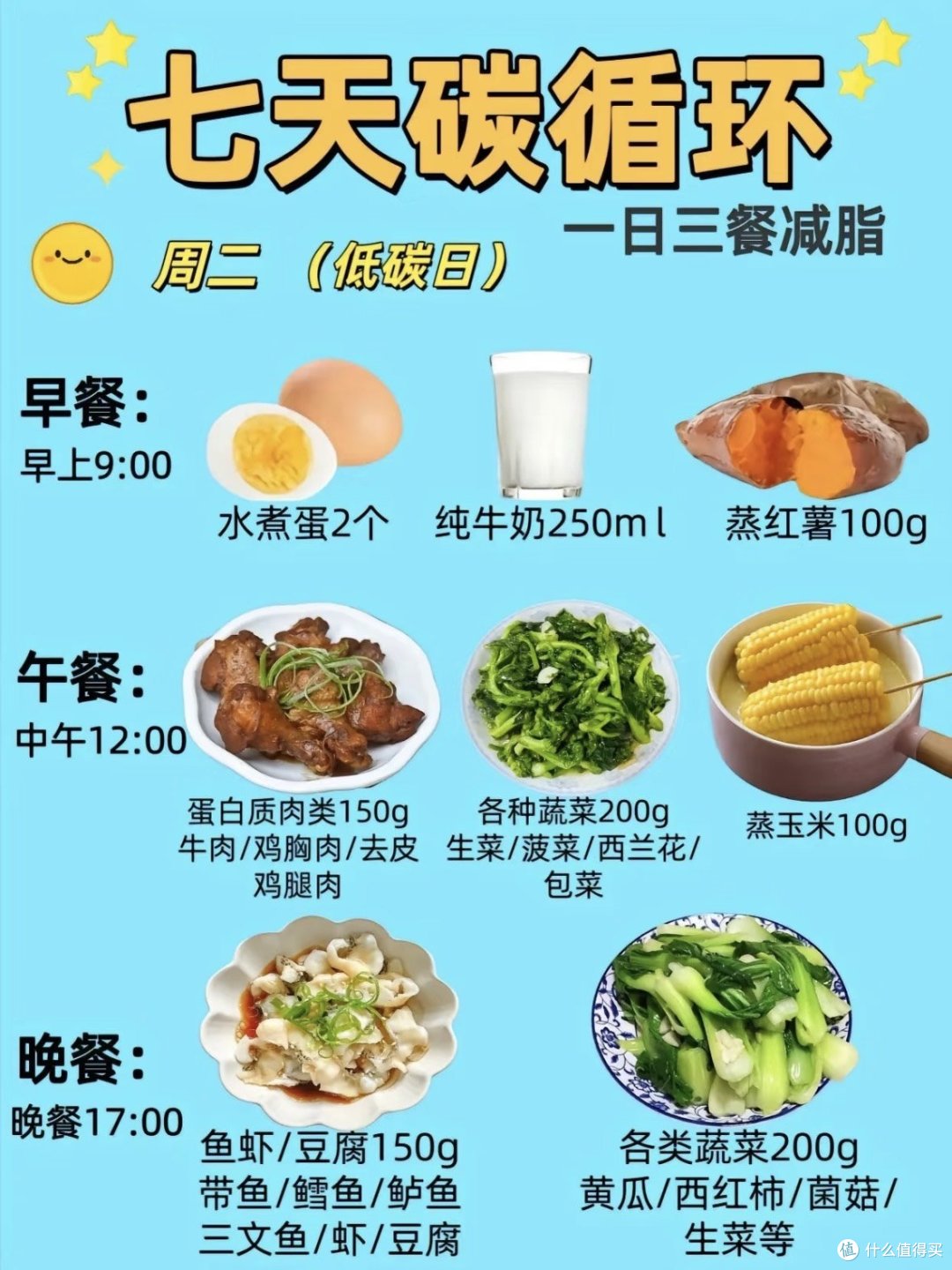 ㊙️生活化一日三餐减脂-七天碳循环食谱