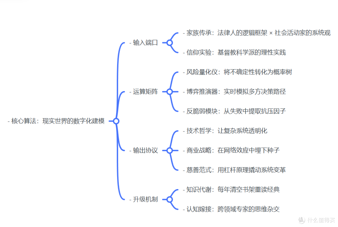 比尔·盖茨：天才少年的进化密码
