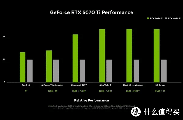 RTX 5070显卡对现代办公的影响：加速工作流程的新选择