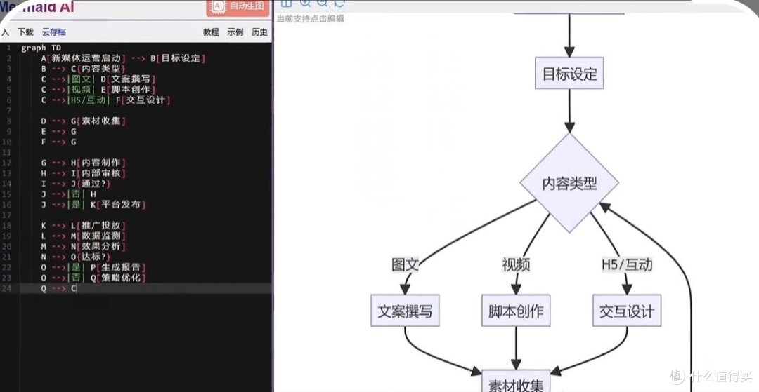 打工人用Deepseek四大场景