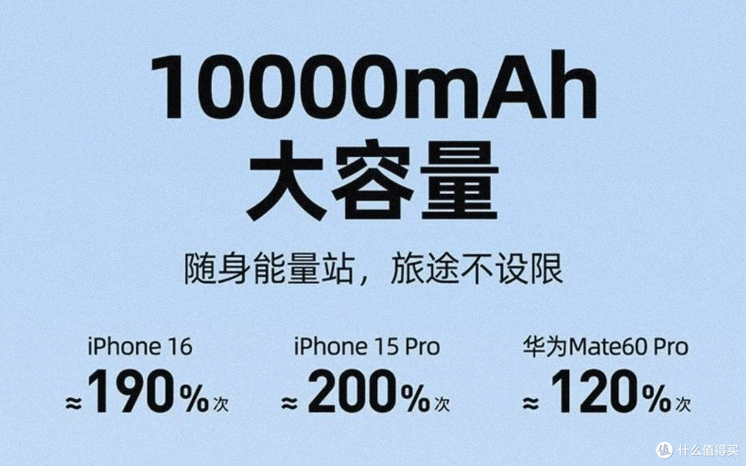 爱沃可充电宝:轻薄快充,出行好伙伴,一拉就来电