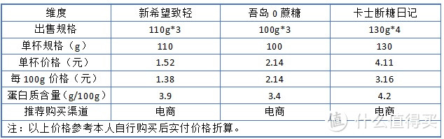 无蔗糖酸奶横评：新希望致轻 &吾岛 &卡士断糖日记