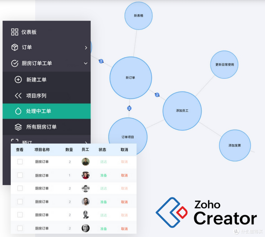 Zoho Creator：550+集成，打造数字生态