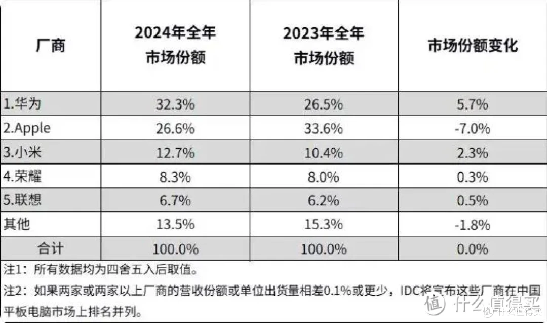 iPhone16e:苹果“未来十年的豪赌”