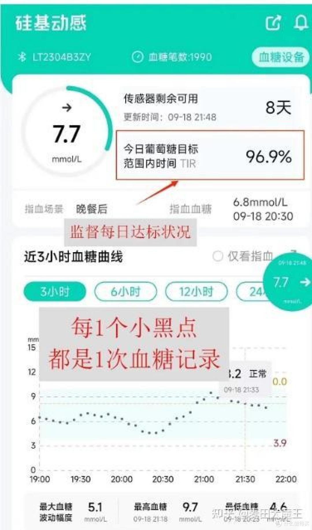 2型糖尿病不能只依赖医生,个性化管理伴随终身