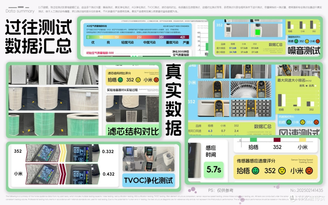 空气净化器除二手烟哪个牌子好?性价比高的空气净化器性能大PK