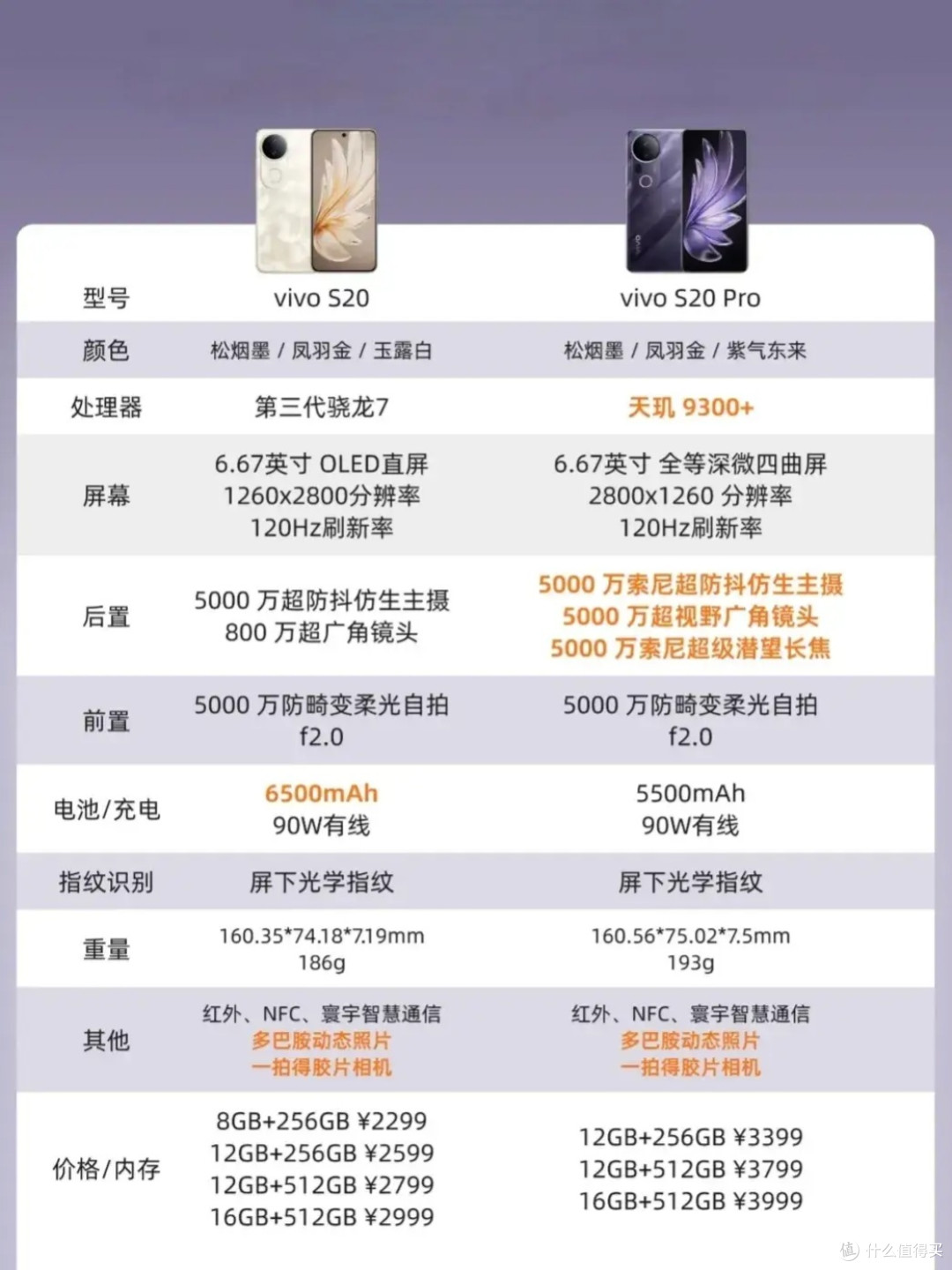 2025年2500元档闭眼入！五大性价比神机深度横评，性能全面解析