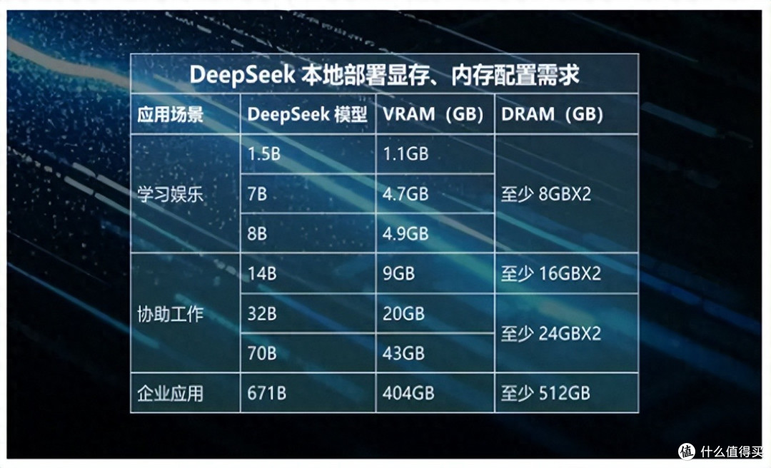 光威公布Deepseek本地部署内存32GB起步,如何选择助力高效应用