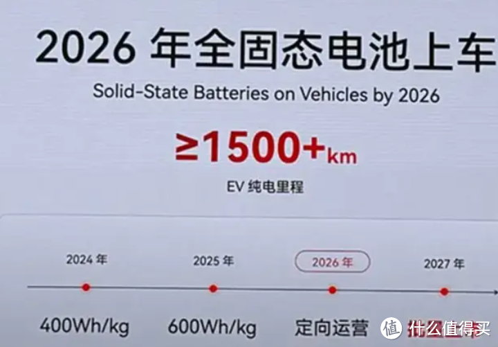 全固态电池装车排出明确日程表，续航1500公里会不会梦想成真？