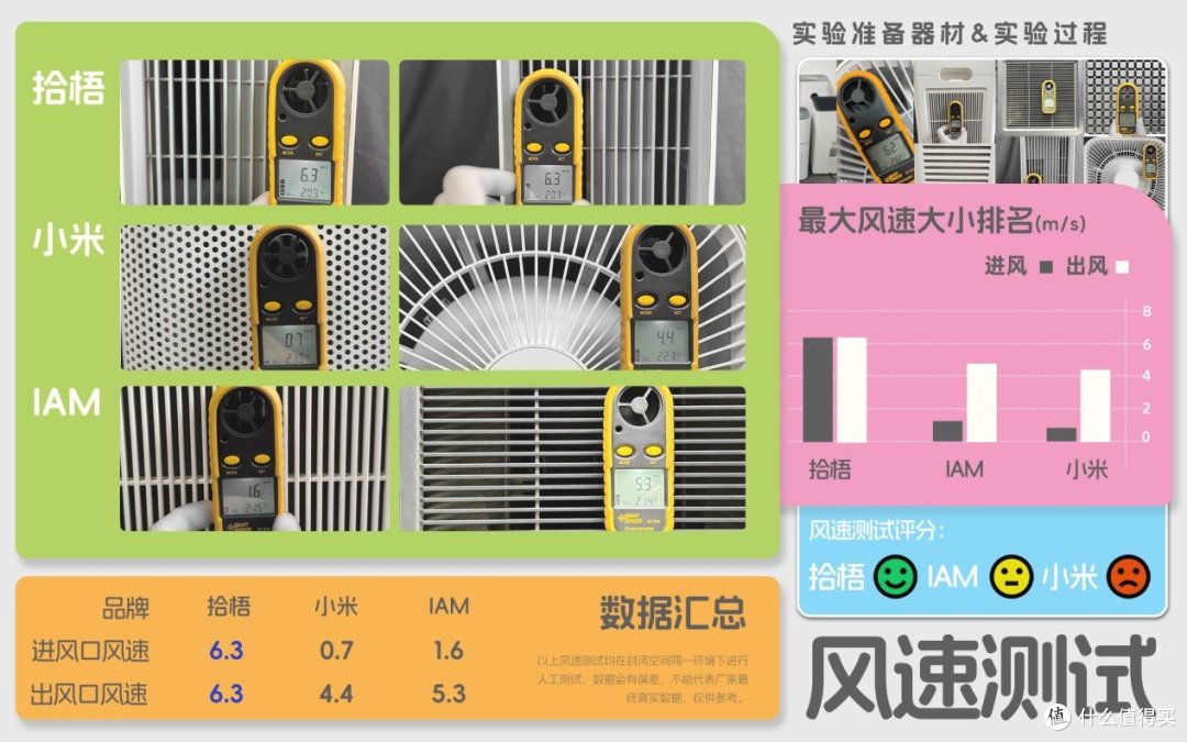 除二手烟空气净化器值得买吗？除烟效果好的空气净化器测评分享
