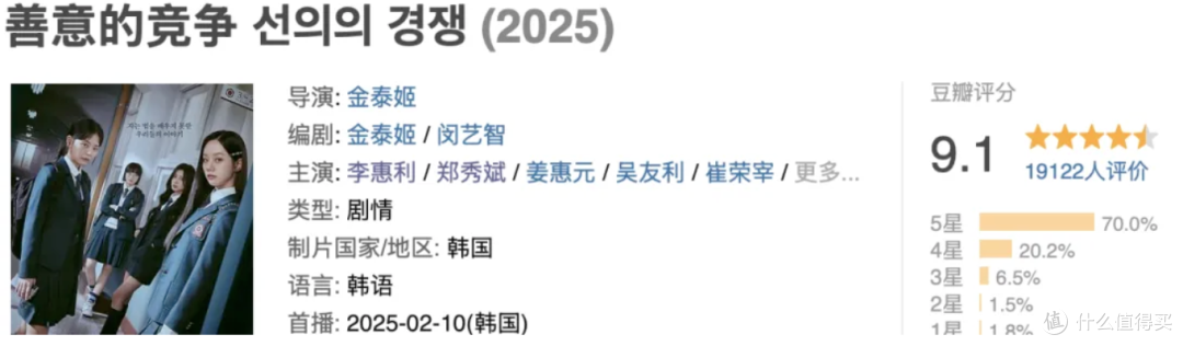女神一下海,直接拿下开年最高分