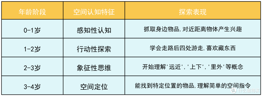 宝宝的秘密:宝宝为什么要把自己的玩具分散在家里各个角落?