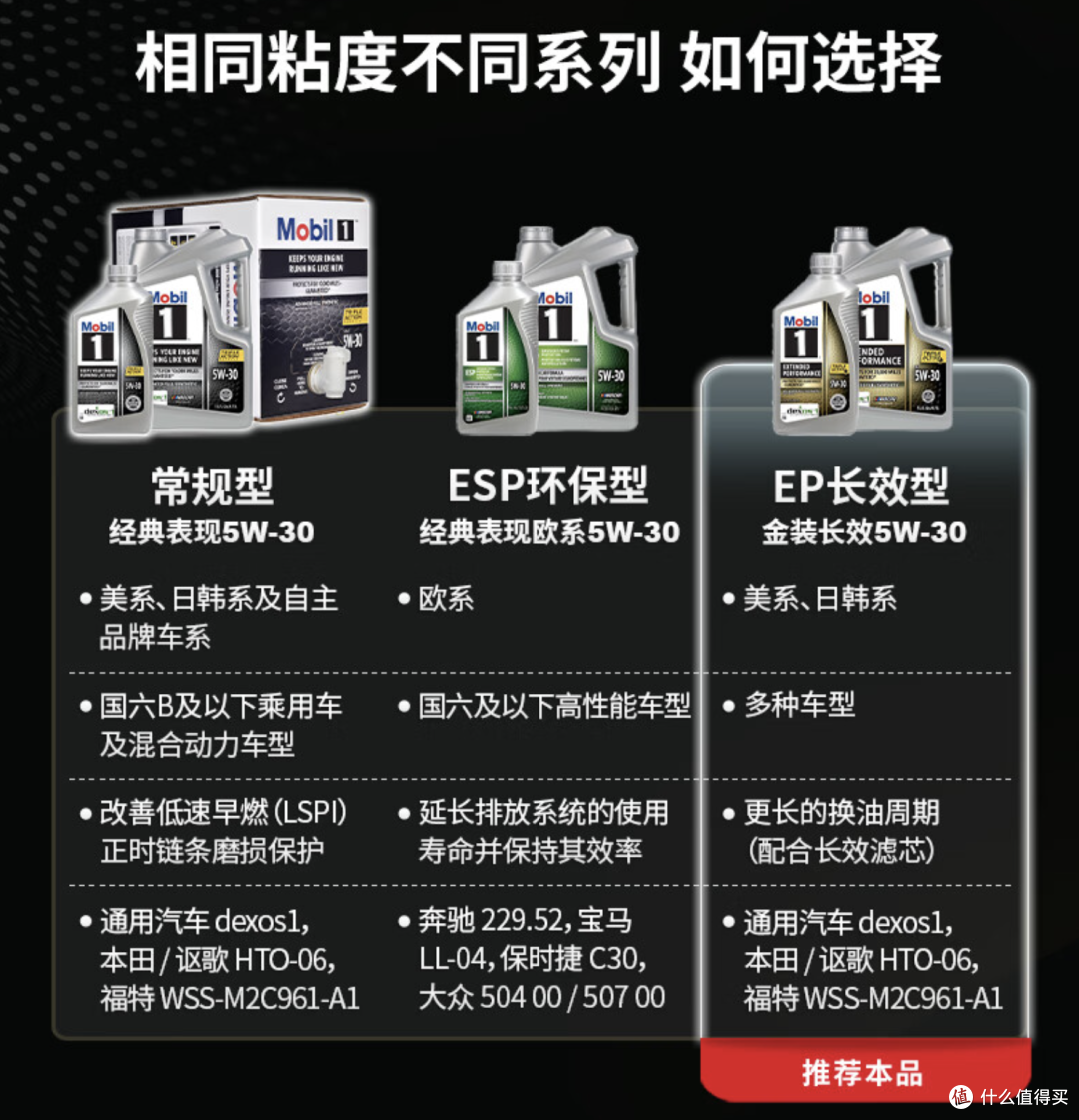 保养自己换滤芯,美孚机油EP真的缩水了吗?该怎么选!