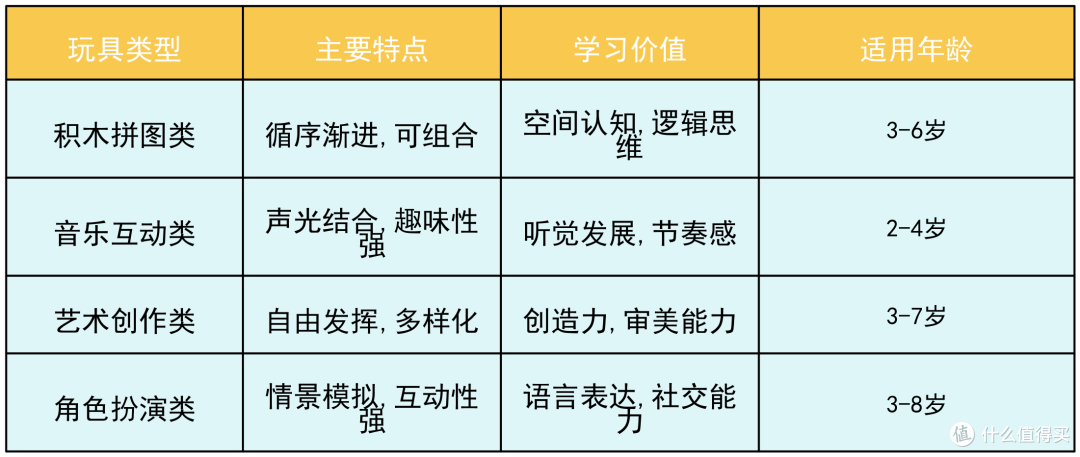 宝宝三岁了,你会送什么生日礼物给他呢?