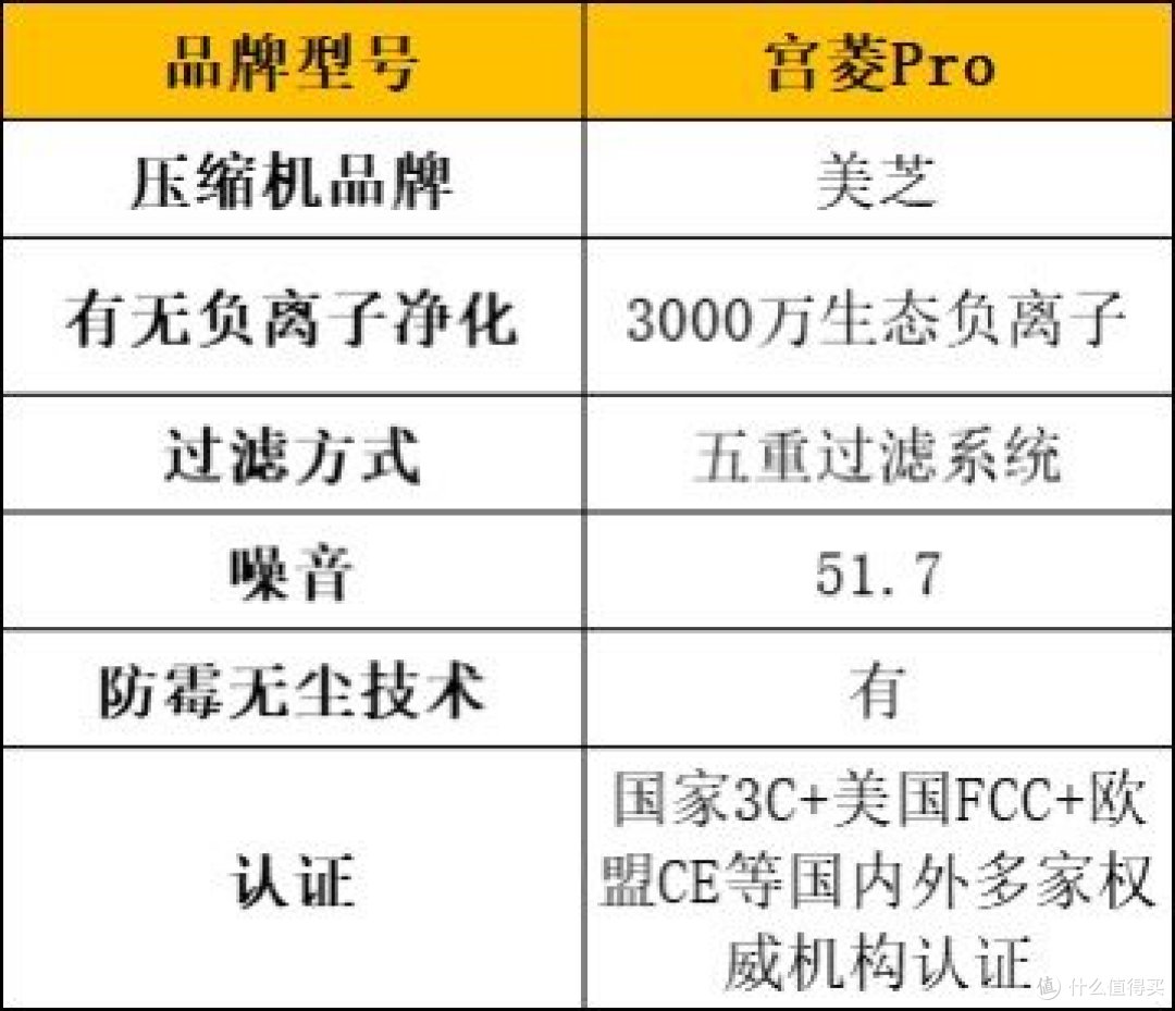 家用除湿机什么牌子好?亲测5大品牌点评,购前要看!