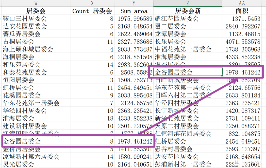 提取Excel其他列中与当前列值相同的行的对应数值
