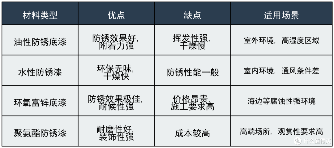 护栏翻新的经济之道,4000字讲透,怎么翻新合适,如何一步到位!