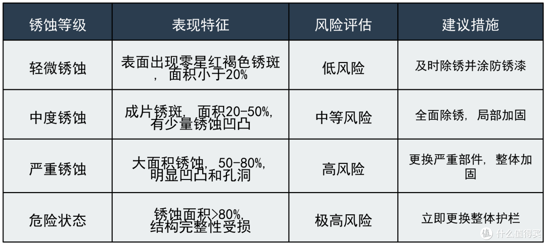 护栏翻新的经济之道,4000字讲透,怎么翻新合适,如何一步到位!