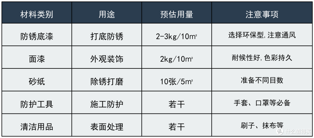 护栏翻新的经济之道,4000字讲透,怎么翻新合适,如何一步到位!