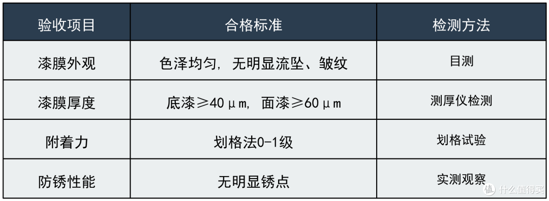 护栏翻新的经济之道,4000字讲透,怎么翻新合适,如何一步到位!