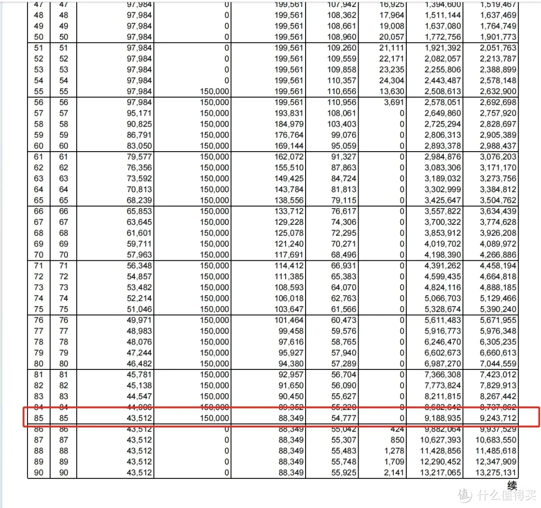 把150万交给deepseek，它选择了友邦保险