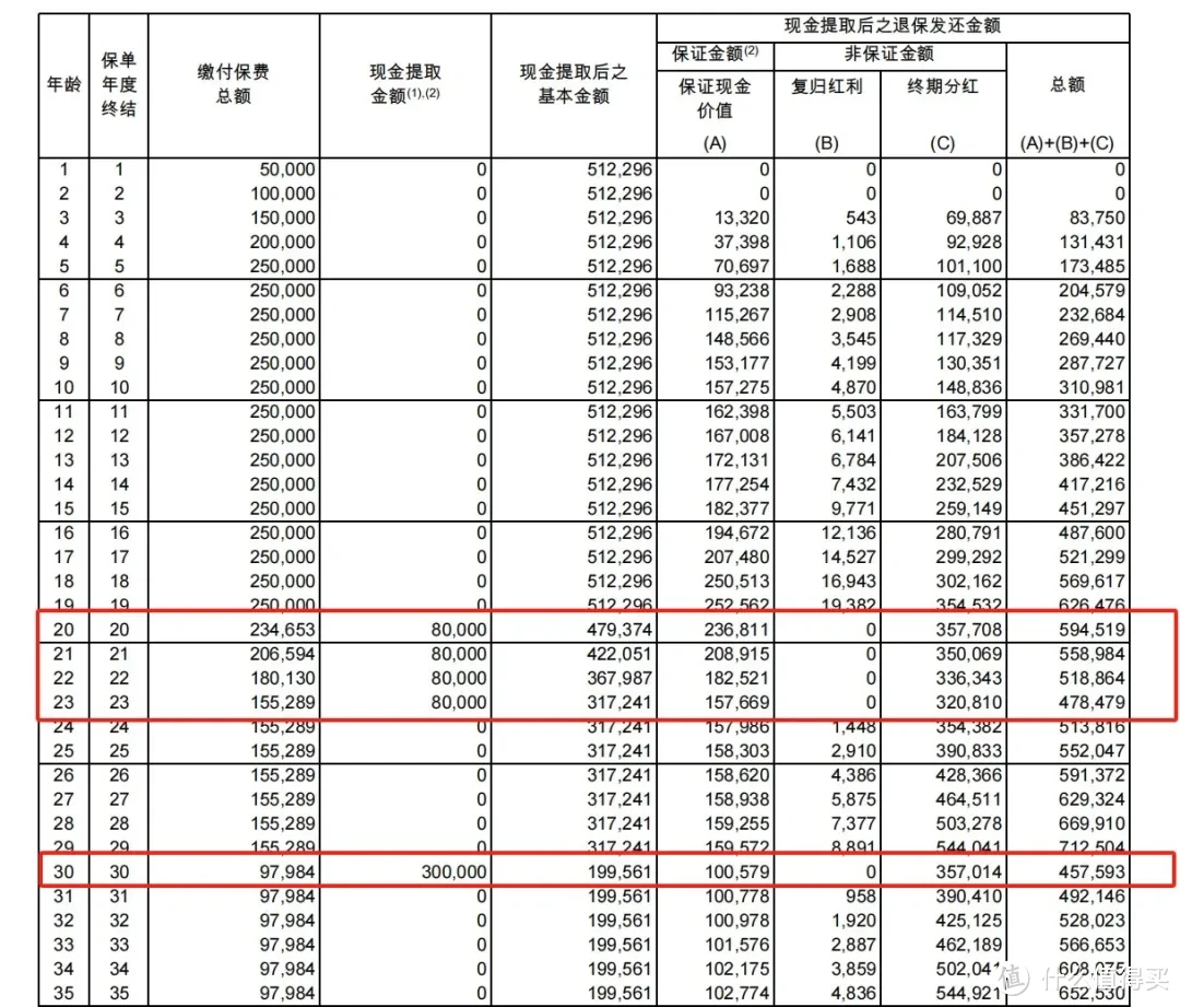 把150万交给deepseek，它选择了友邦保险