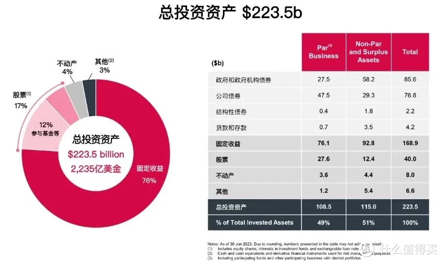 把150万交给deepseek，它选择了友邦保险