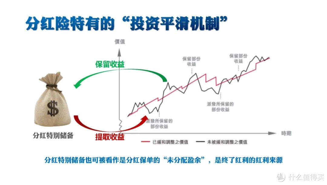 把150万交给deepseek，它选择了友邦保险